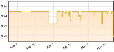 Taylor Swift - Red Price History