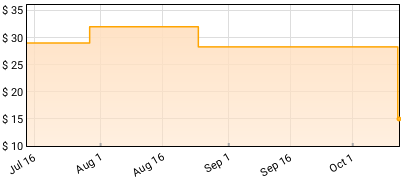 Kiefer - When There's Love Around Price History
