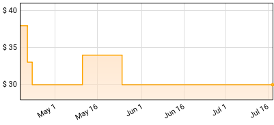 The Kinks - Kinda Kinks Price History