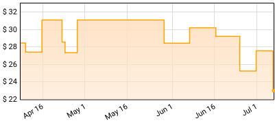 King Diamond - No Presents for Christmas Price History