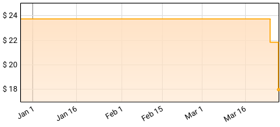 Various Artists, Pink Floyd - Animals Reimagined - Tribute to Pink Floyd Price History