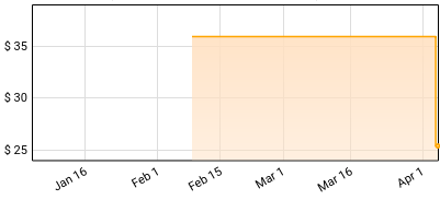 Charlie Hunter - Bing Bing Bing! Price History