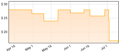 Chiiild - Hope For Sale Price History