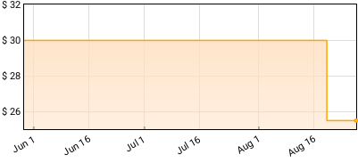 Kehlani - SweetSexySavage Price History