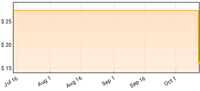 Nick Lowe - Indoor Safari Price History