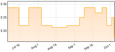 Jxdn - Tell Me About Tomorrow Price History