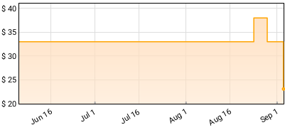 Black Eyed Peas - Behind The Front Price History