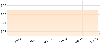 Blood Sucking Maniacs - Blood Sucking Maniacs Price History