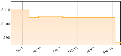 John Lennon - GIMME SOME TRUTH. Price History