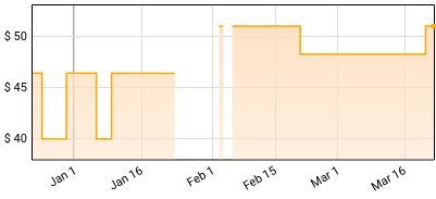 David Bowie - David Live Price History