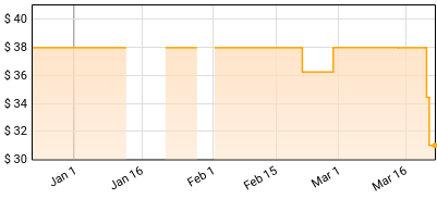 Nirvana - Live At The Paramount Price History