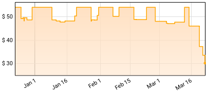 System Olympia - Love Language Price History