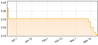 Mark Tuan - SILHOUETTE Price History