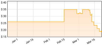 Vox Populi! - Sucre De Pasteque Price History