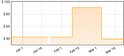 Moby - Reprise - Remixes Price History