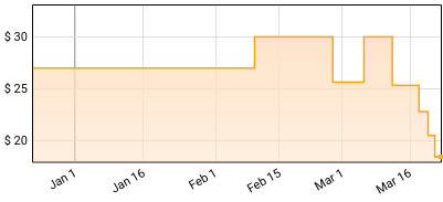 Lars Fredrik Frøislie - Quattro Racconti Price History