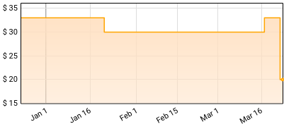 Judas Priest - Priest... Live! Price History