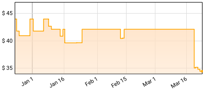 Philip Glass - The Hours (Music from the Motin Picture) Price History