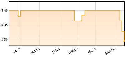 Kottonmouth Kings - Koast II Koast Price History