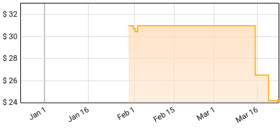 Rubinho E Mauro Assumpcao - Perfeitamente, Justamente Quando Cheguei Price History
