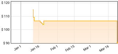 Bruce Springsteen - Nebraska 82: Expanded Edition Price History