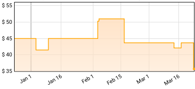Babymetal - Babymetal Price History