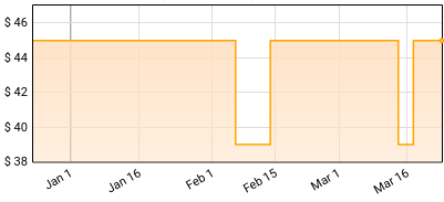 Nightmares On Wax - Echo45 Sound System Price History