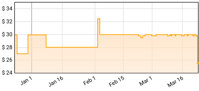 Cocteau Twins - The Pink Opaque Price History