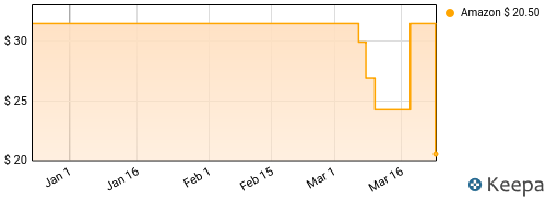 Gautier Capucon - Gaia Price History