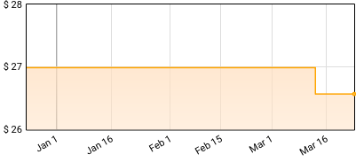 Jelly Roll - Self Medicated Price History