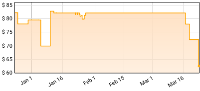 Mariah Carey - Music Box: 30th Anniversary Expanded Edition Price History