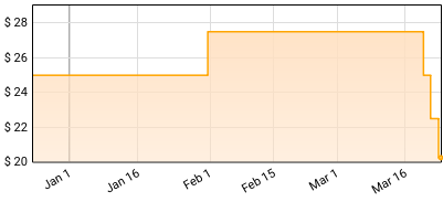 Lip Cream - Big Foot Cassette Price History