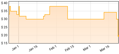 Opa - Goldenwings (Jazz Dispensary Top Shelf Series) Price History
