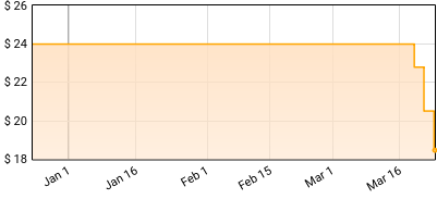 Field Medic - Surrender Instead Price History