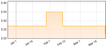 Sisters of Mercy - The Gothic Roots of Price History