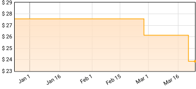 John Fogerty - 50 Year Trip: Live At Red Rocks Price History