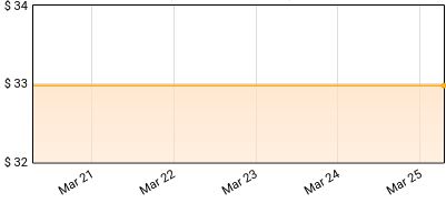 The Album Leaf - One Day I'll Be on Time (25th Anniversary) Price History