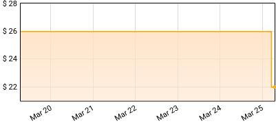 Rostam - American Stories Price History