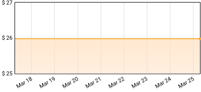 Metallica - Basement Tracks Price History