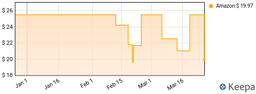 Babygirl - Stay Here Where It's Warm Price History