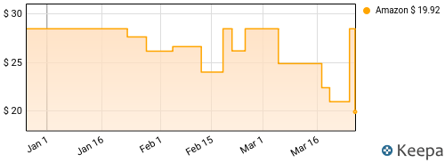 Demented Are Go - Psychotic Mutilation Price History