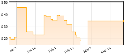 Hawksmoor - Oneironautics Price History
