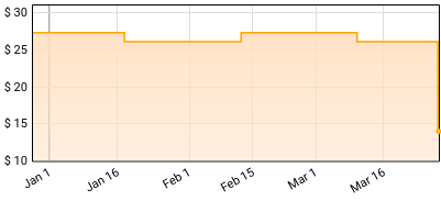 Noso - Stay Proud Of Me Price History
