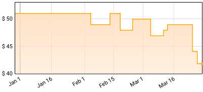 Bjork - Biophilia Live (3LP+DVD) Price History