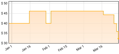 Rotting Christ - Thy Mighty Contract ( 30th Anniversary Edition ) Price History