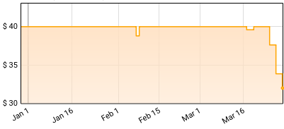 Meshuggah - Immutable Price History