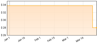 Clint Mansell - Happy New Year, Colin Burstead (Original Motion Picture Soundtrack) Price History