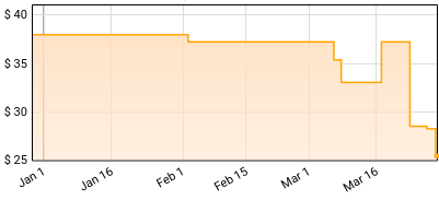 Sonny & Cher - The Best Of Sonny & Cher (Anniversary Pink Vinyl/Limited Edition) Price History