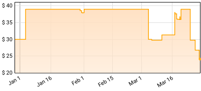 Yusuf/Cat Stevens - Tell 'Em I'm Gone! Price History