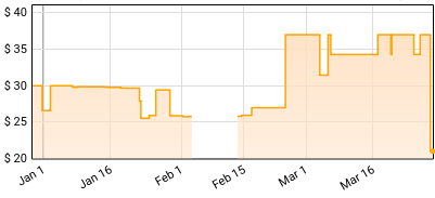 Benny Carter - Jazz Giant (Contemporary Records Acoustic Sounds Series) Price History